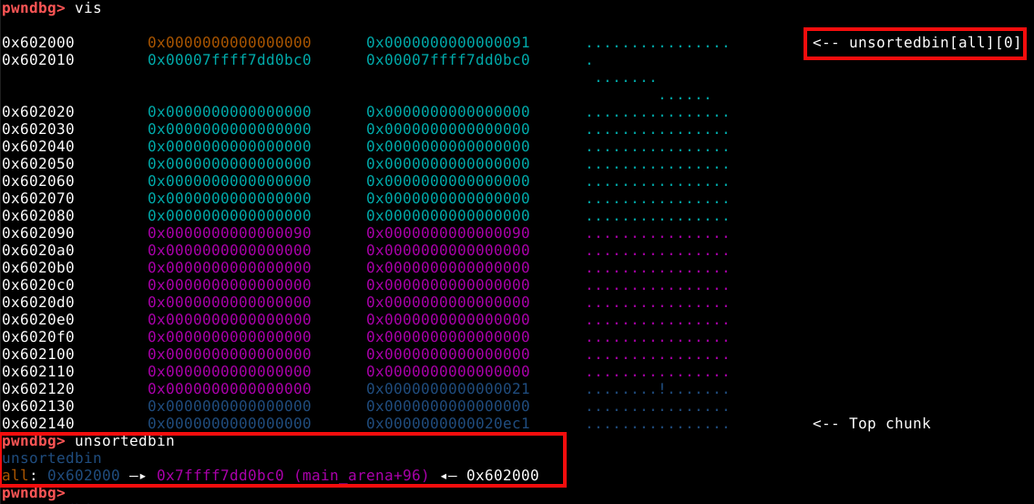 Chunk a inserido no unsortedbin