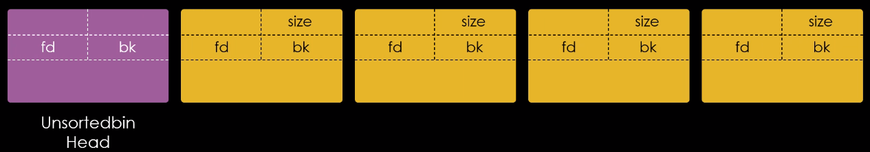 Representação da estrutura de um chunk