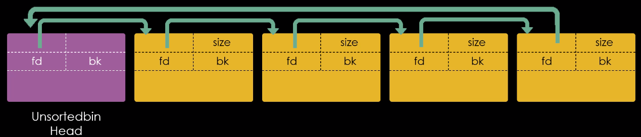 Direcionamento dos fds