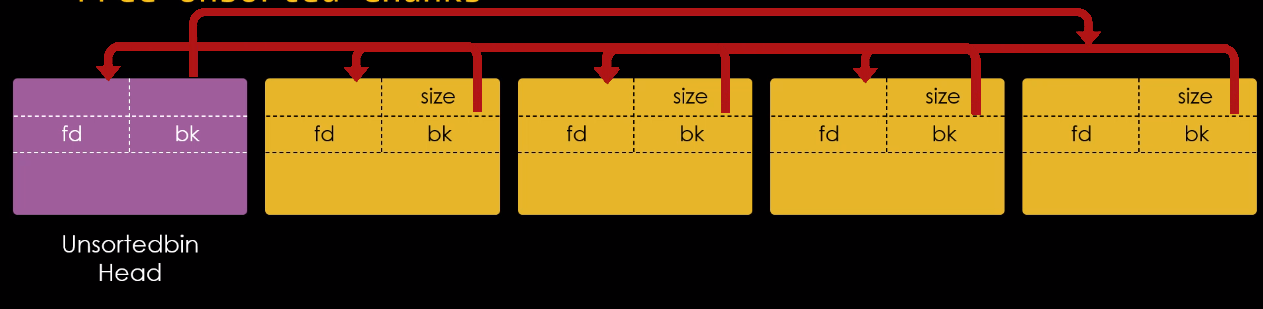 Direcionamento dos bks