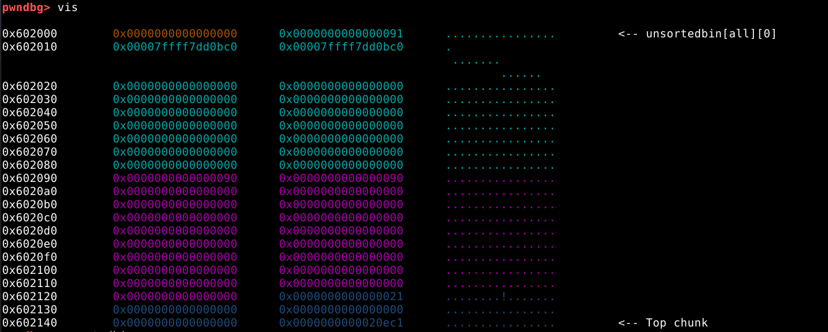 Estado atual da heap