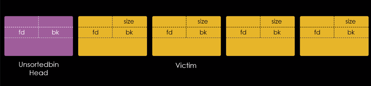 Processo de unlinking