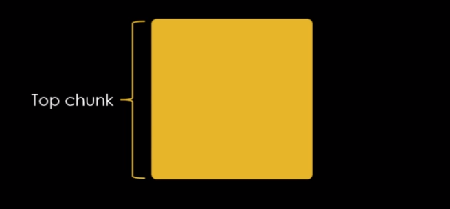 Aumentando um top chunk size field