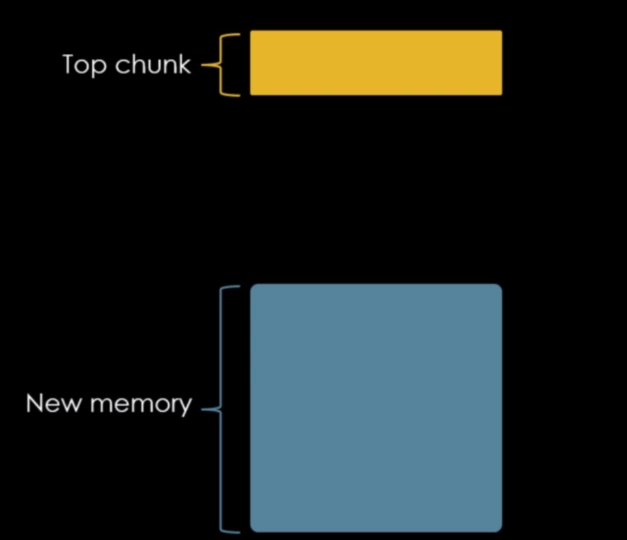 Aumentando um top chunk size field