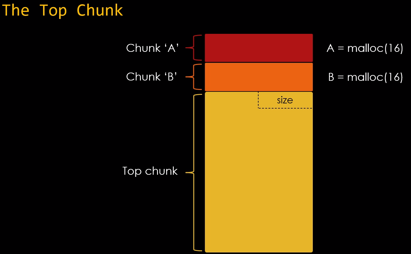 Top chunk size