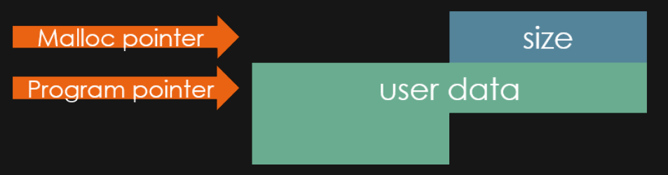 Arquitetura do chunk