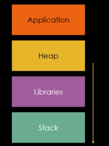 Sobrepondo outras regiões