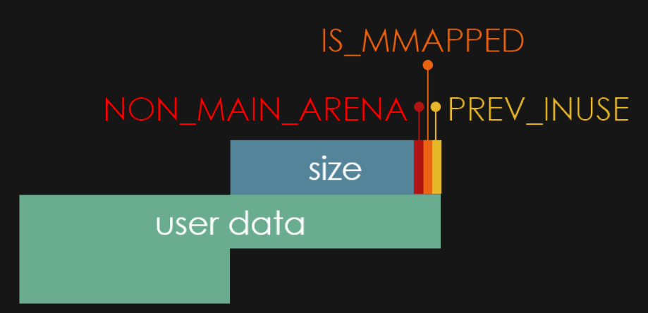 Arquitetura do chunk