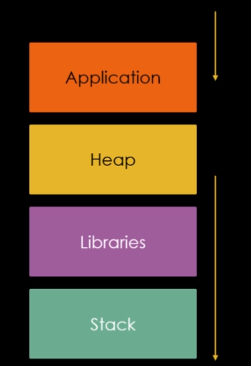 Sobrepondo além dos espaço possível