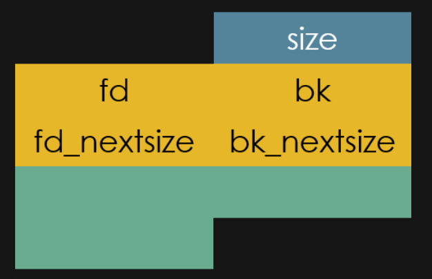 Arquitetura do chunk