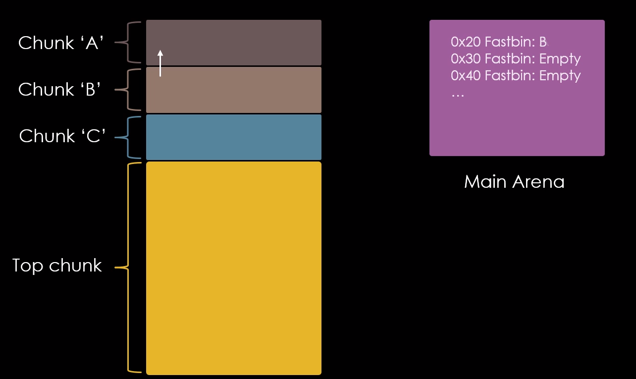 Segundo chunk liberado