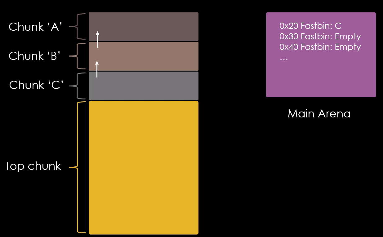 Terceiro chunk liberado